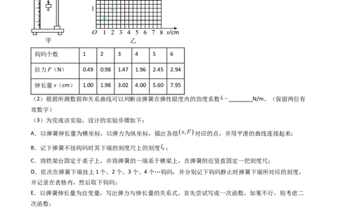 考点08实验二探究弹簧弹力和形变量的关系（核心考点精讲精练）-备战2024年高考物理一轮复习考点帮（新高考专用）（原卷版）_04高考物理_新高考复习资料_2024新高考复习资料