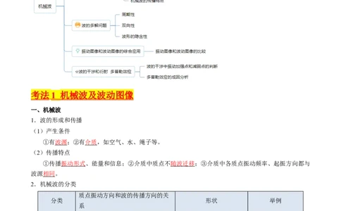 考点32机械波（核心考点精讲+分层精练）-备战2024年高考物理一轮复习考点帮（新高考专用）（解析版）_04高考物理_新高考复习资料_2024新高考复习资料_一轮复习资料