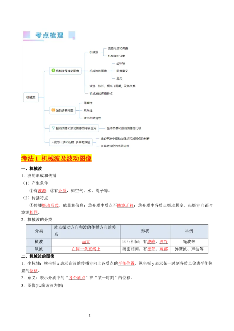 考点32机械波（核心考点精讲+分层精练）-备战2024年高考物理一轮复习考点帮（新高考专用）（解析版）_04高考物理_新高考复习资料_2024新高考复习资料_一轮复习资料