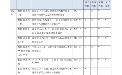 考点24阅读理解议论文和其它文体（核心考点精讲精练）-备战2025年高考英语一轮复习考点帮（新高考通用）（解析版）_03高考英语_2025年新高考资料_一轮复习