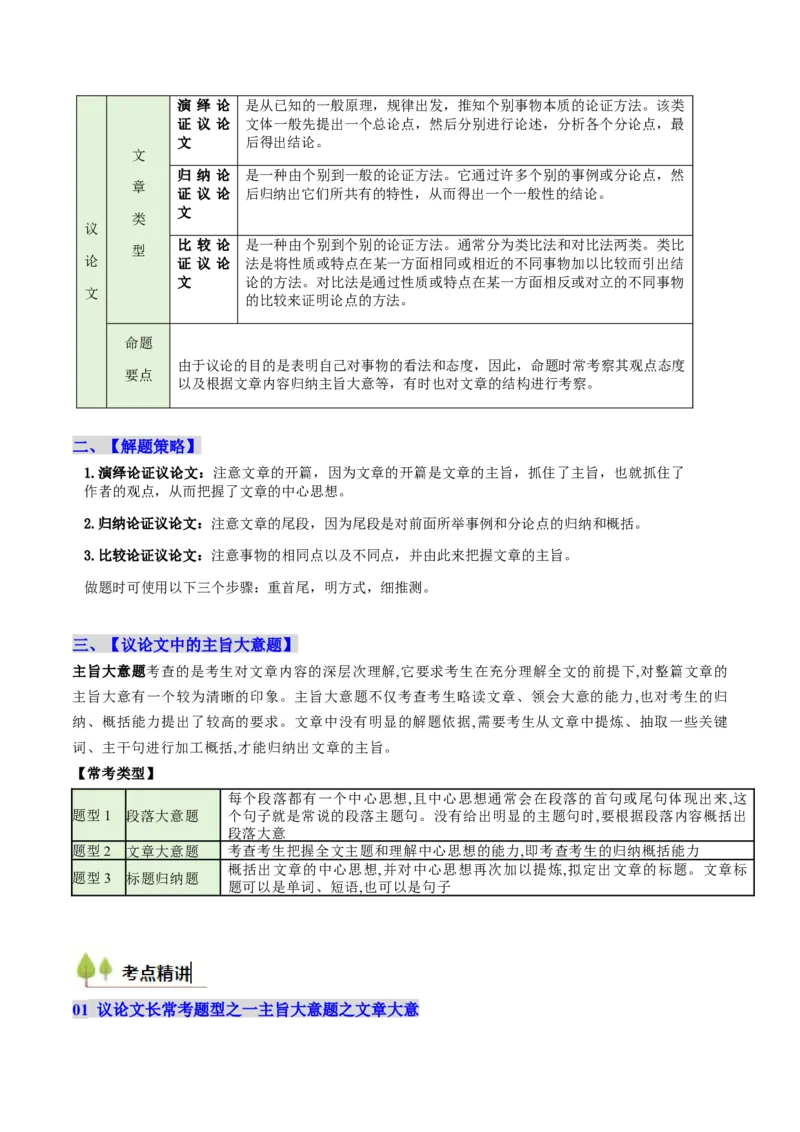 考点24阅读理解议论文和其它文体（核心考点精讲精练）-备战2025年高考英语一轮复习考点帮（新高考通用）（解析版）_03高考英语_2025年新高考资料_一轮复习