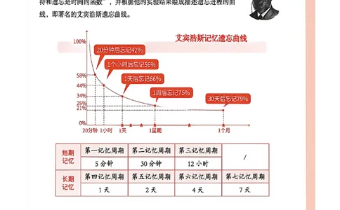 四级英语核心词艾宾浩斯抗遗忘打卡_最新更新，视频都在这_2026、6月四级速转存易和谐_讲义