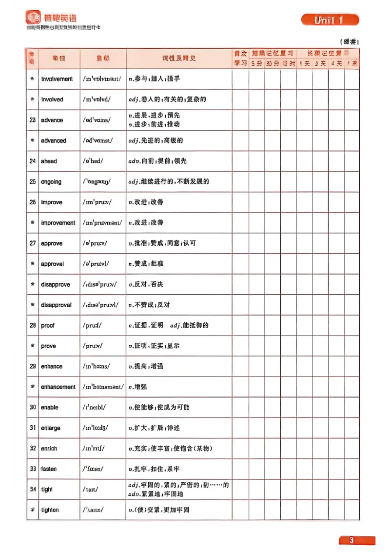四级英语核心词艾宾浩斯抗遗忘打卡_最新更新，视频都在这_2026、6月四级速转存易和谐_讲义