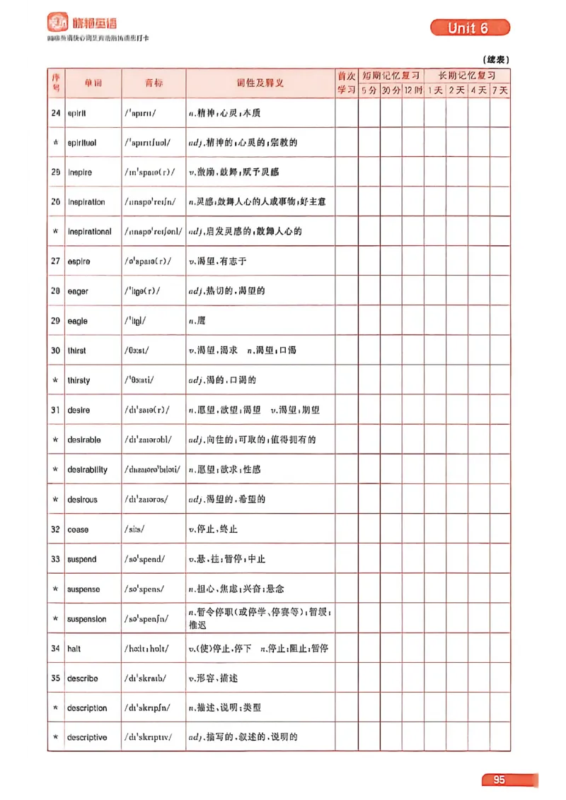 四级英语核心词艾宾浩斯抗遗忘打卡_最新更新，视频都在这_2026、6月四级速转存易和谐_讲义