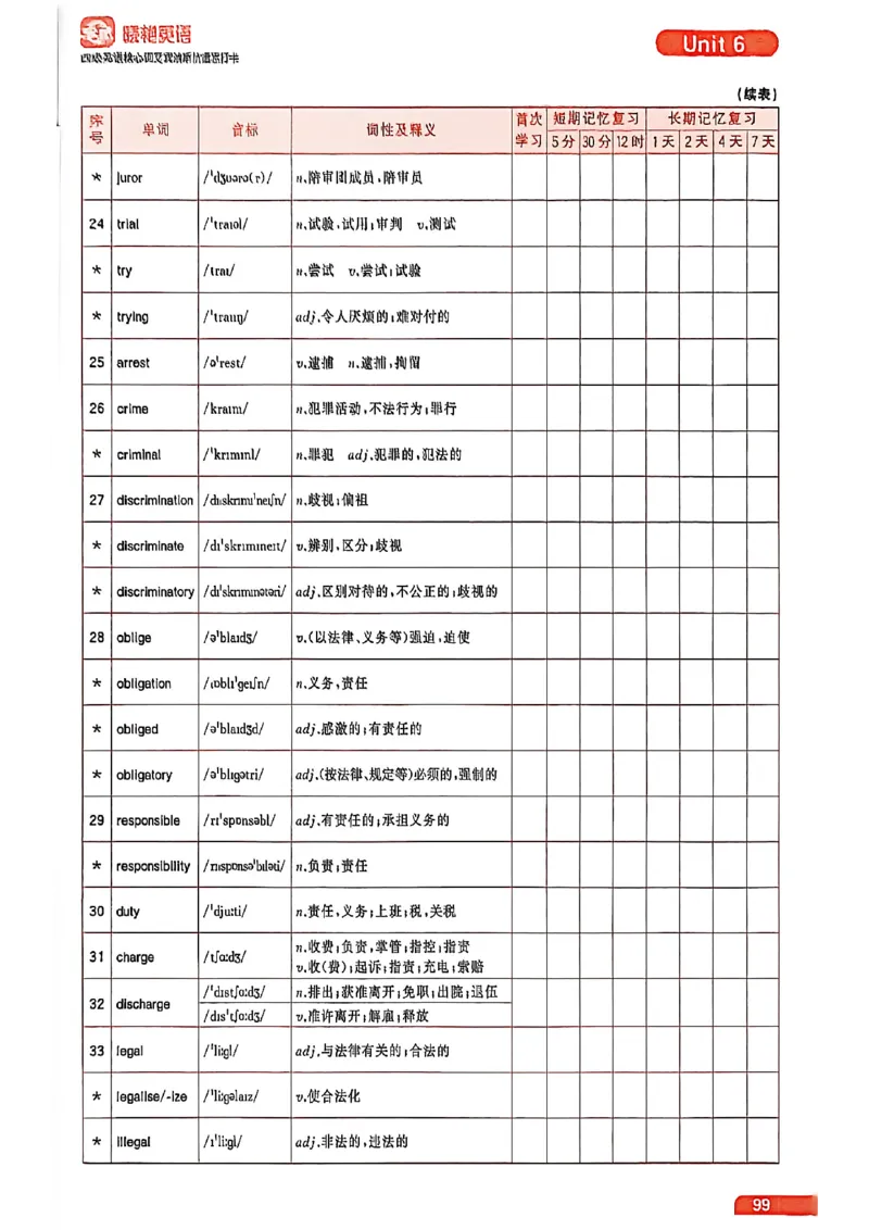 四级英语核心词艾宾浩斯抗遗忘打卡_最新更新，视频都在这_2026、6月四级速转存易和谐_讲义