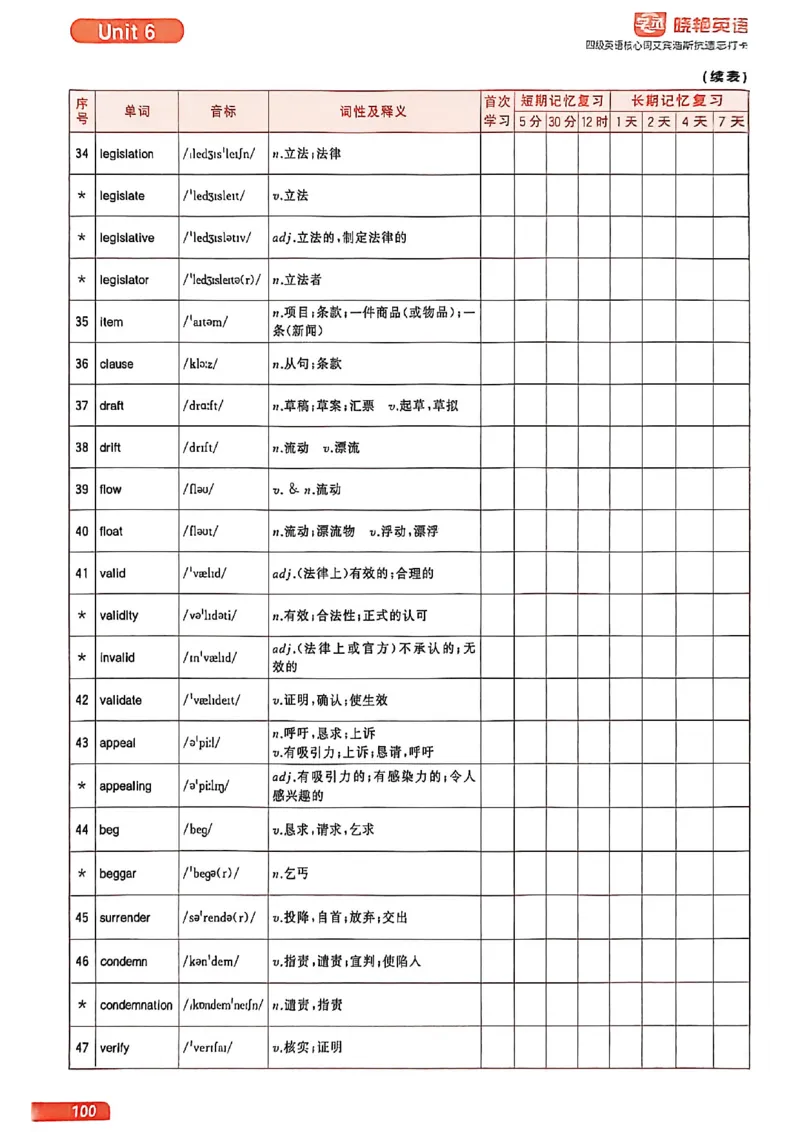 四级英语核心词艾宾浩斯抗遗忘打卡_最新更新，视频都在这_2026、6月四级速转存易和谐_讲义