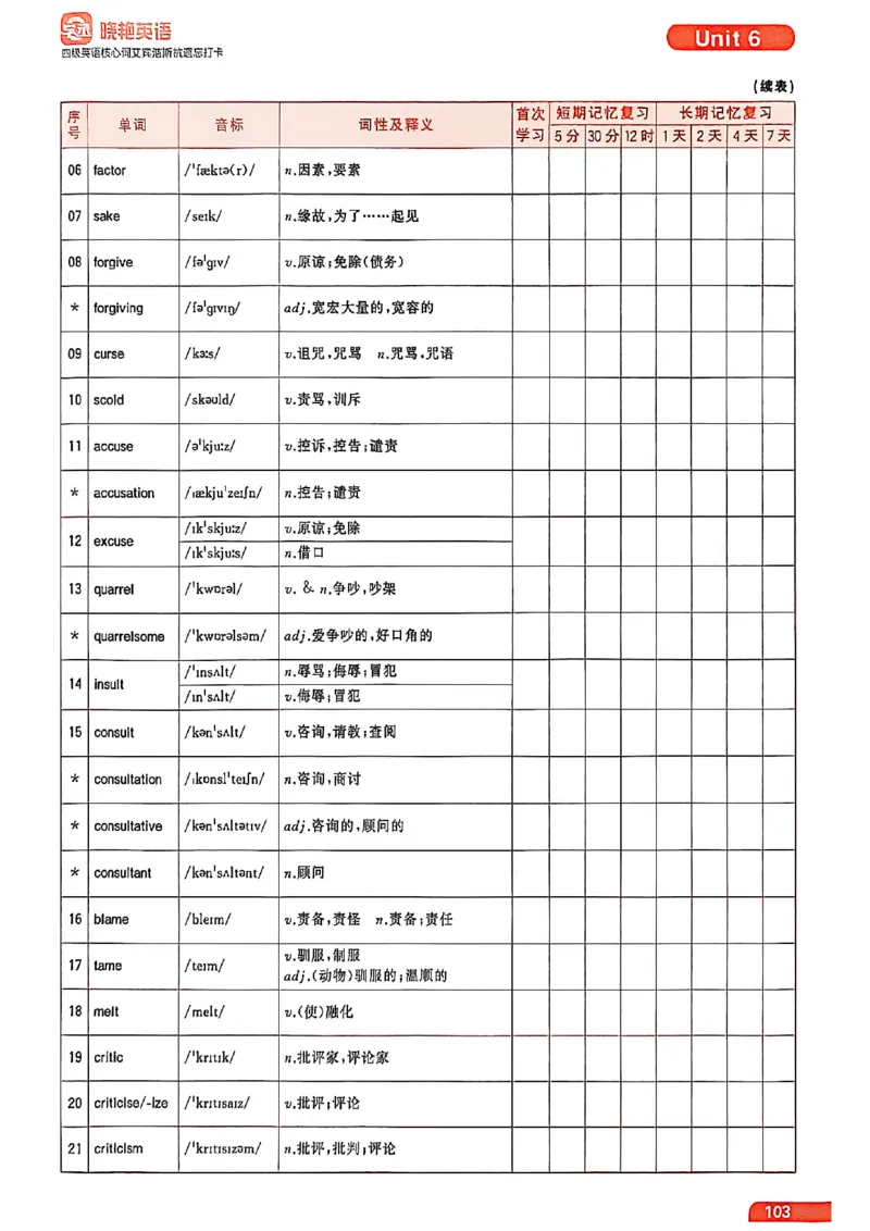 四级英语核心词艾宾浩斯抗遗忘打卡_最新更新，视频都在这_2026、6月四级速转存易和谐_讲义