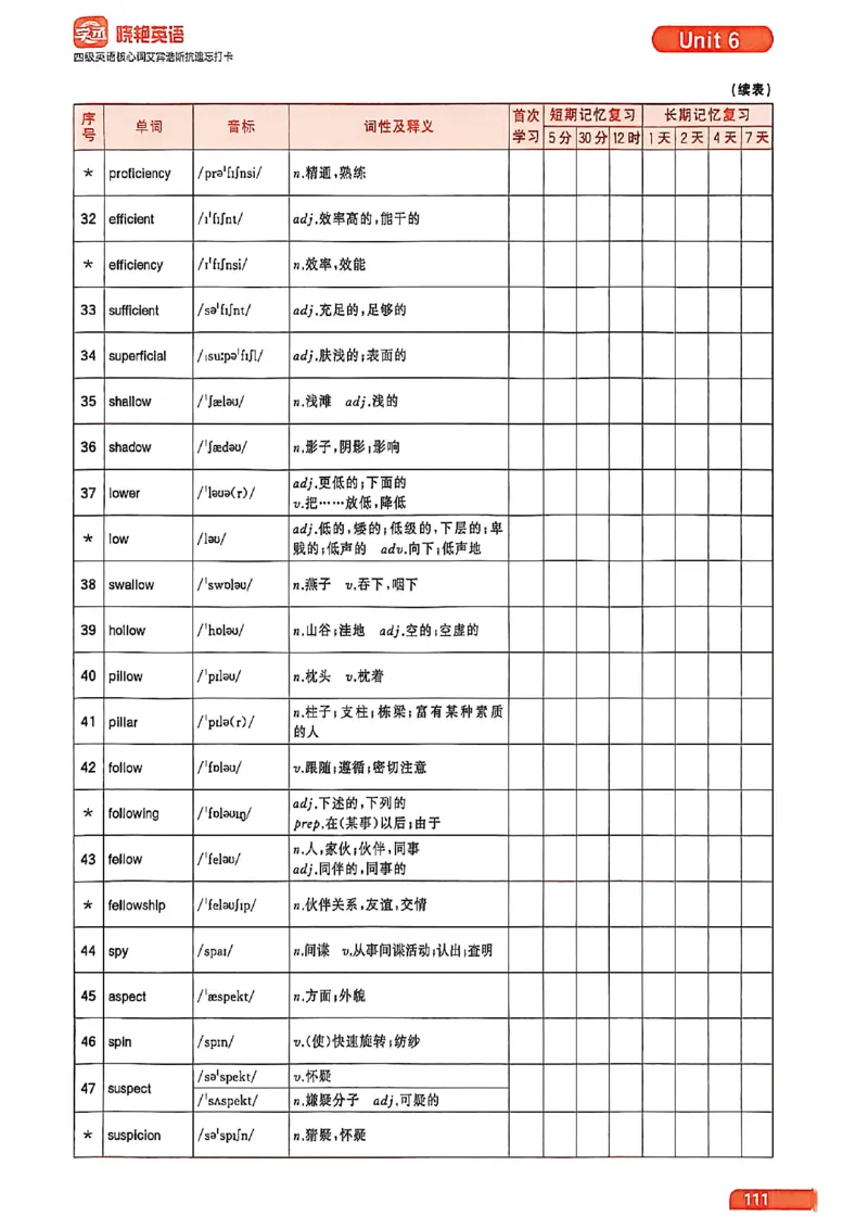 四级英语核心词艾宾浩斯抗遗忘打卡_最新更新，视频都在这_2026、6月四级速转存易和谐_讲义
