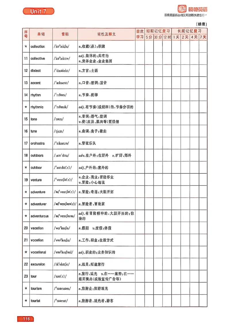 四级英语核心词艾宾浩斯抗遗忘打卡_最新更新，视频都在这_2026、6月四级速转存易和谐_讲义