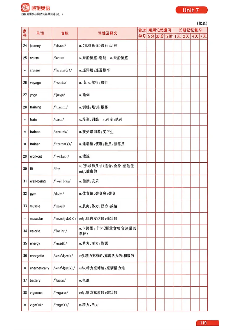 四级英语核心词艾宾浩斯抗遗忘打卡_最新更新，视频都在这_2026、6月四级速转存易和谐_讲义