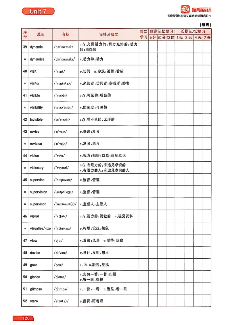 四级英语核心词艾宾浩斯抗遗忘打卡_最新更新，视频都在这_2026、6月四级速转存易和谐_讲义