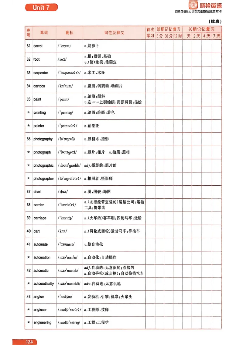 四级英语核心词艾宾浩斯抗遗忘打卡_最新更新，视频都在这_2026、6月四级速转存易和谐_讲义