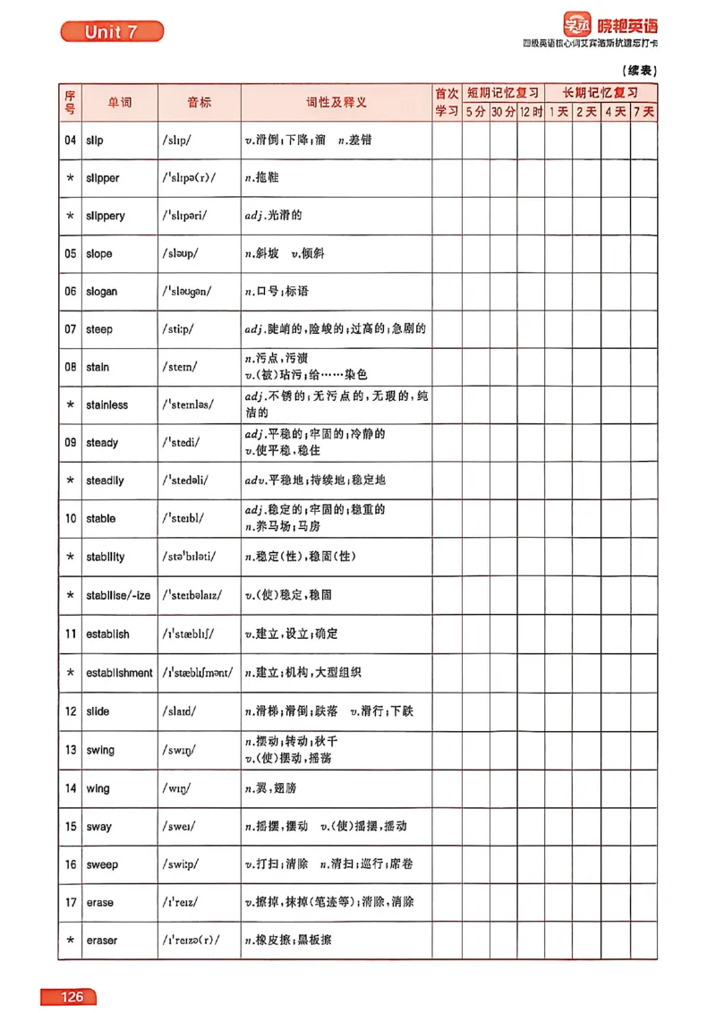 四级英语核心词艾宾浩斯抗遗忘打卡_最新更新，视频都在这_2026、6月四级速转存易和谐_讲义