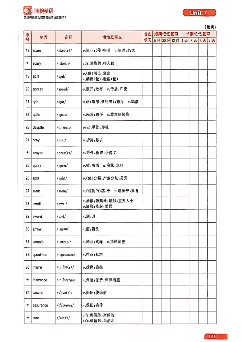 四级英语核心词艾宾浩斯抗遗忘打卡_最新更新，视频都在这_2026、6月四级速转存易和谐_讲义