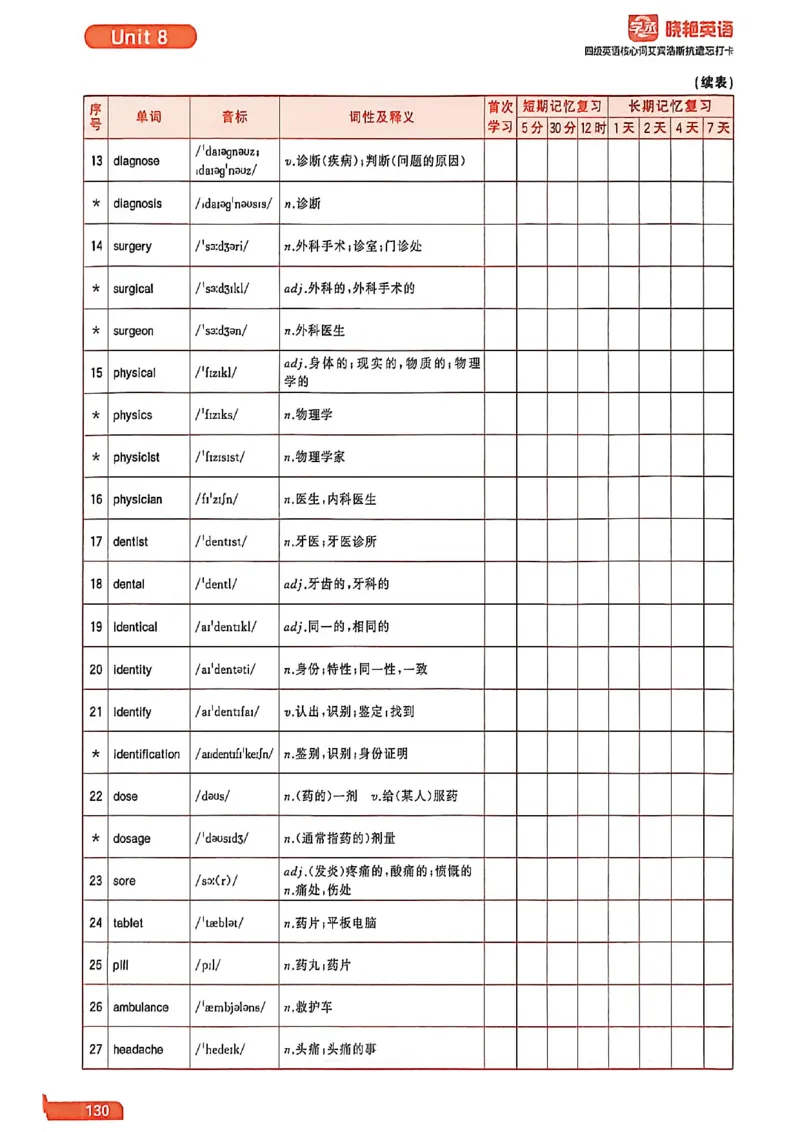 四级英语核心词艾宾浩斯抗遗忘打卡_最新更新，视频都在这_2026、6月四级速转存易和谐_讲义