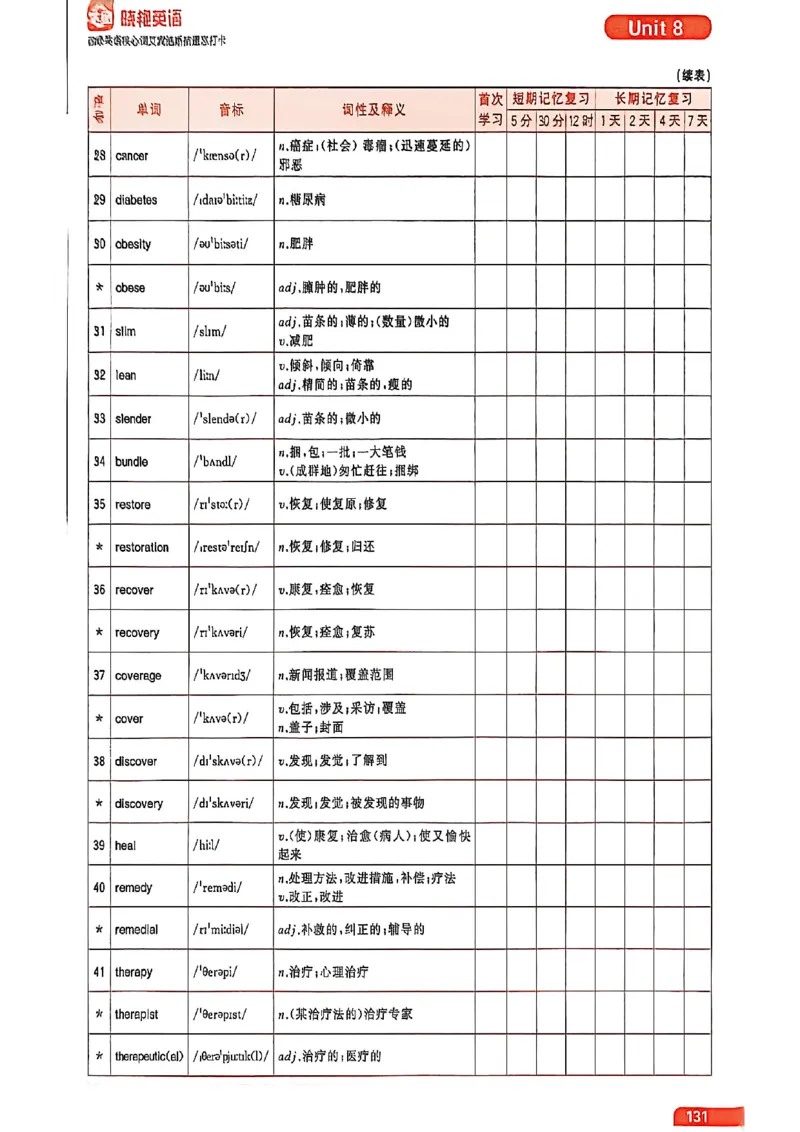 四级英语核心词艾宾浩斯抗遗忘打卡_最新更新，视频都在这_2026、6月四级速转存易和谐_讲义