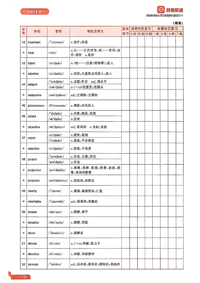 四级英语核心词艾宾浩斯抗遗忘打卡_最新更新，视频都在这_2026、6月四级速转存易和谐_讲义