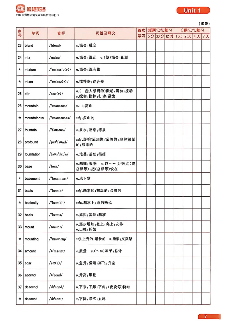 四级英语核心词艾宾浩斯抗遗忘打卡_最新更新，视频都在这_2026、6月四级速转存易和谐_讲义