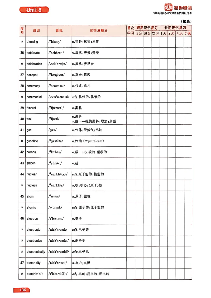 四级英语核心词艾宾浩斯抗遗忘打卡_最新更新，视频都在这_2026、6月四级速转存易和谐_讲义