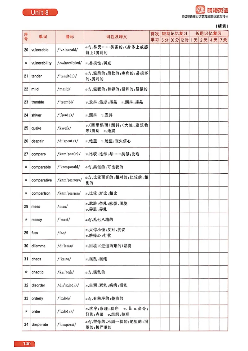 四级英语核心词艾宾浩斯抗遗忘打卡_最新更新，视频都在这_2026、6月四级速转存易和谐_讲义