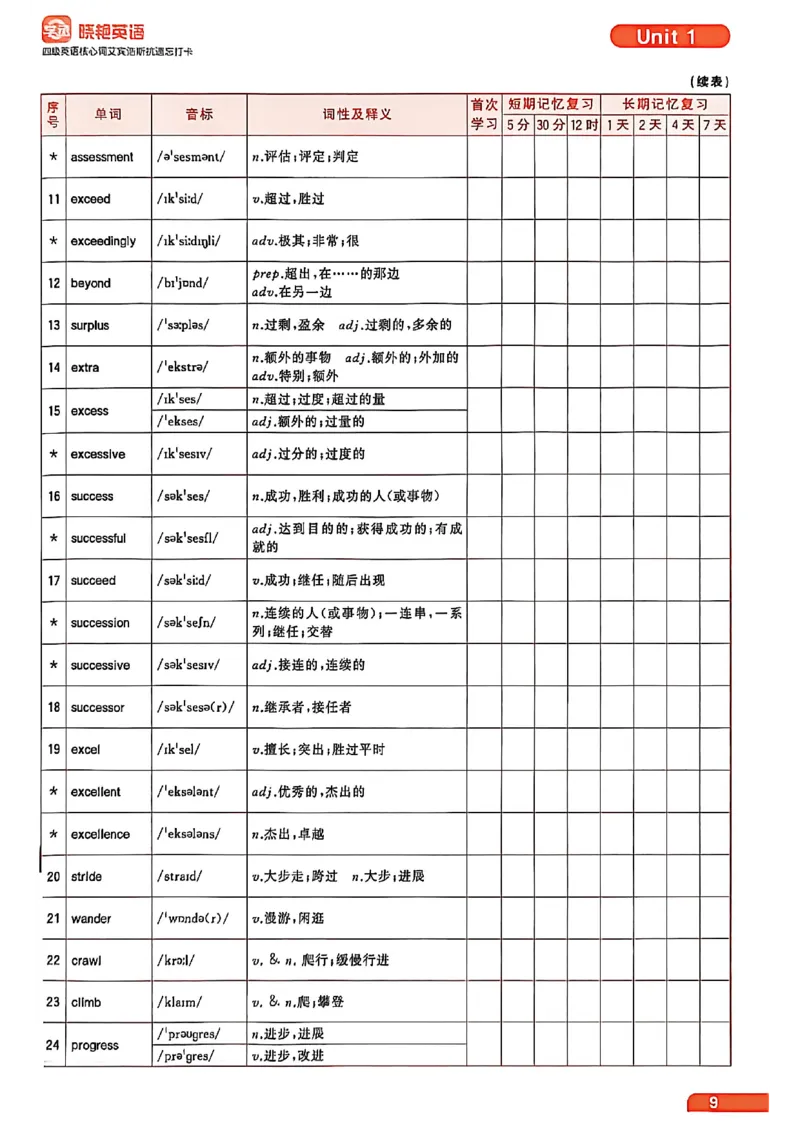 四级英语核心词艾宾浩斯抗遗忘打卡_最新更新，视频都在这_2026、6月四级速转存易和谐_讲义