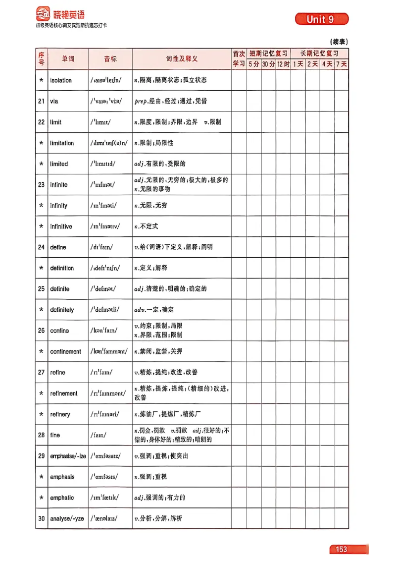 四级英语核心词艾宾浩斯抗遗忘打卡_最新更新，视频都在这_2026、6月四级速转存易和谐_讲义