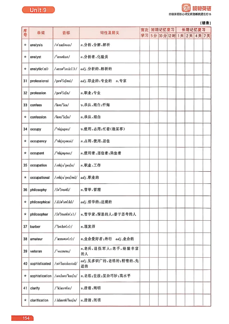 四级英语核心词艾宾浩斯抗遗忘打卡_最新更新，视频都在这_2026、6月四级速转存易和谐_讲义