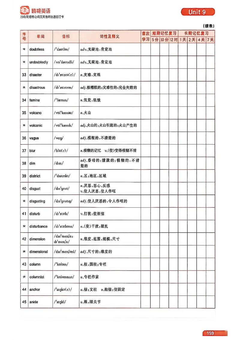 四级英语核心词艾宾浩斯抗遗忘打卡_最新更新，视频都在这_2026、6月四级速转存易和谐_讲义