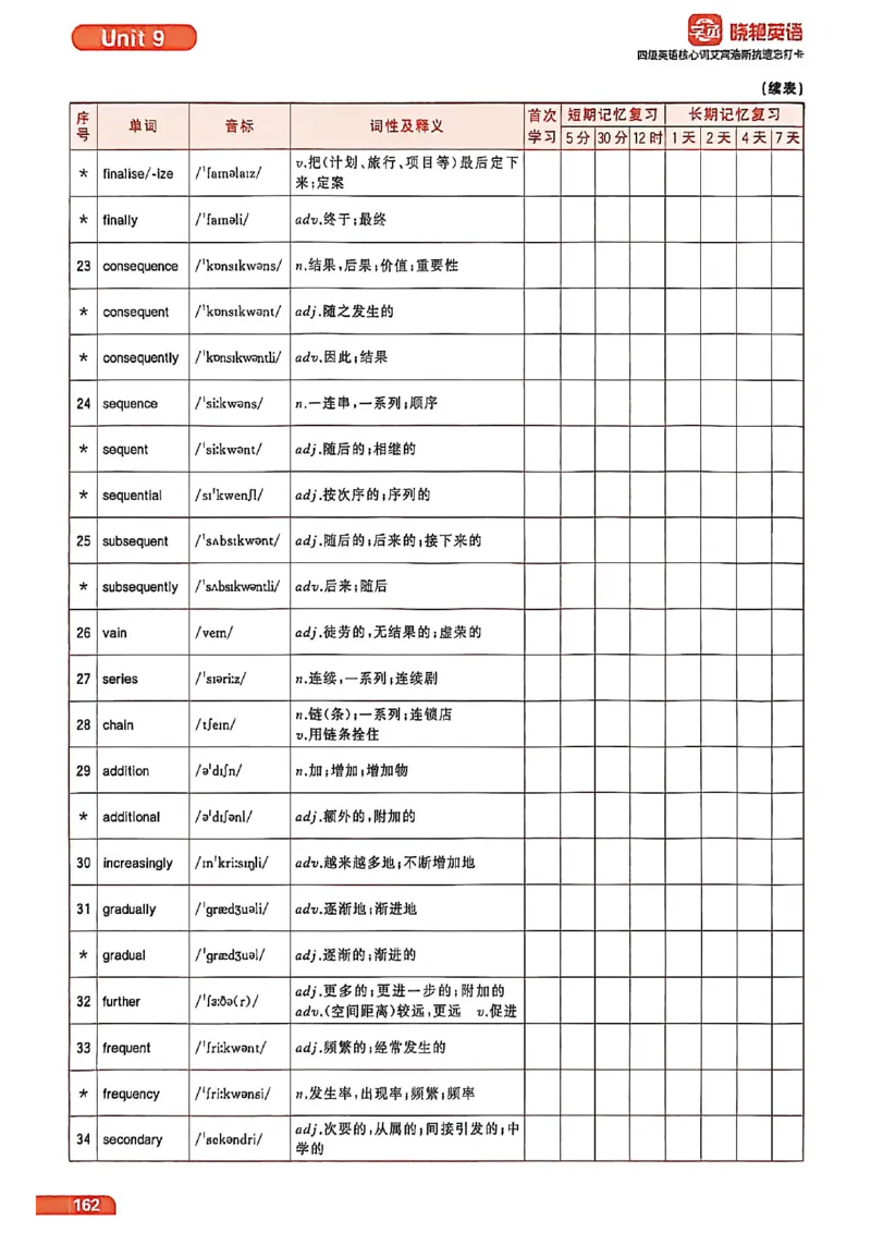四级英语核心词艾宾浩斯抗遗忘打卡_最新更新，视频都在这_2026、6月四级速转存易和谐_讲义