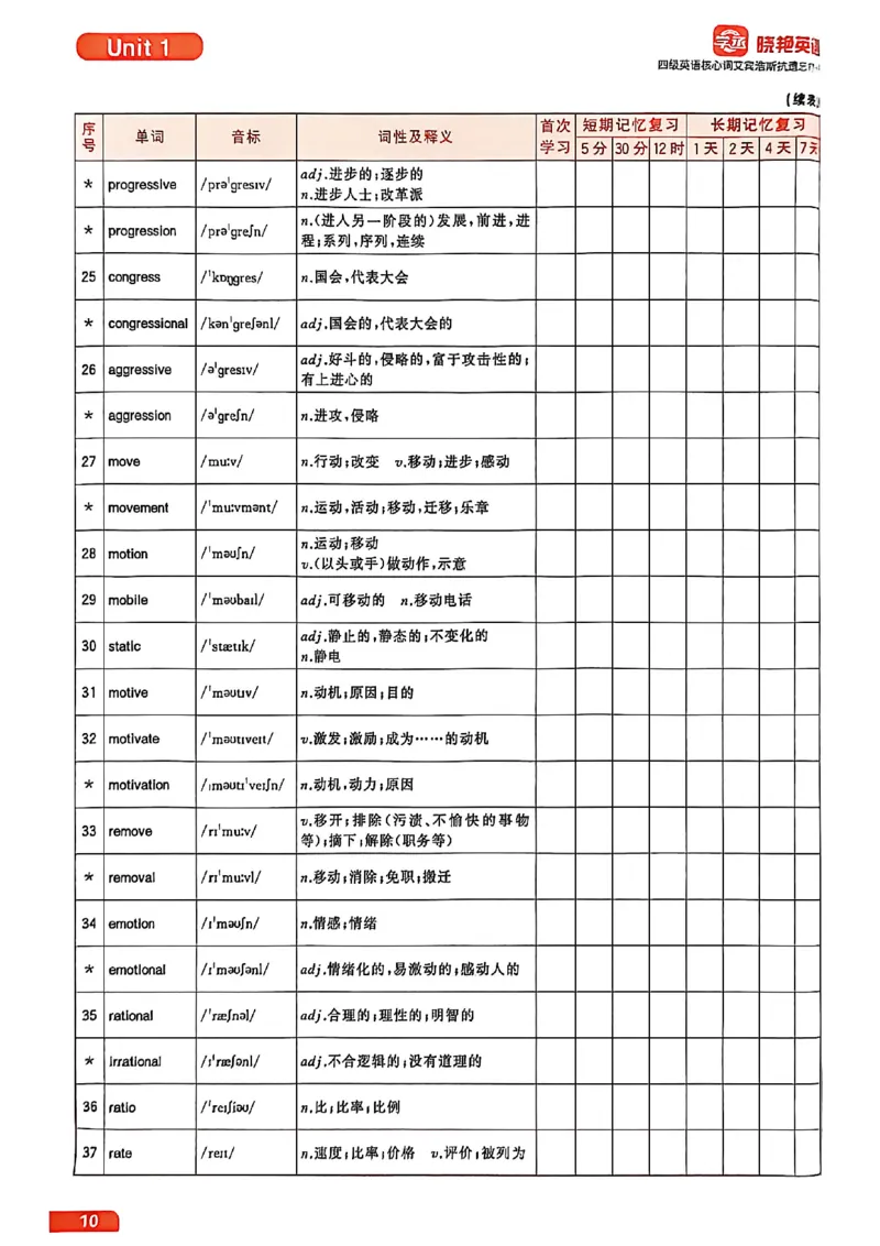 四级英语核心词艾宾浩斯抗遗忘打卡_最新更新，视频都在这_2026、6月四级速转存易和谐_讲义