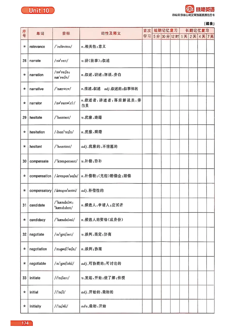 四级英语核心词艾宾浩斯抗遗忘打卡_最新更新，视频都在这_2026、6月四级速转存易和谐_讲义
