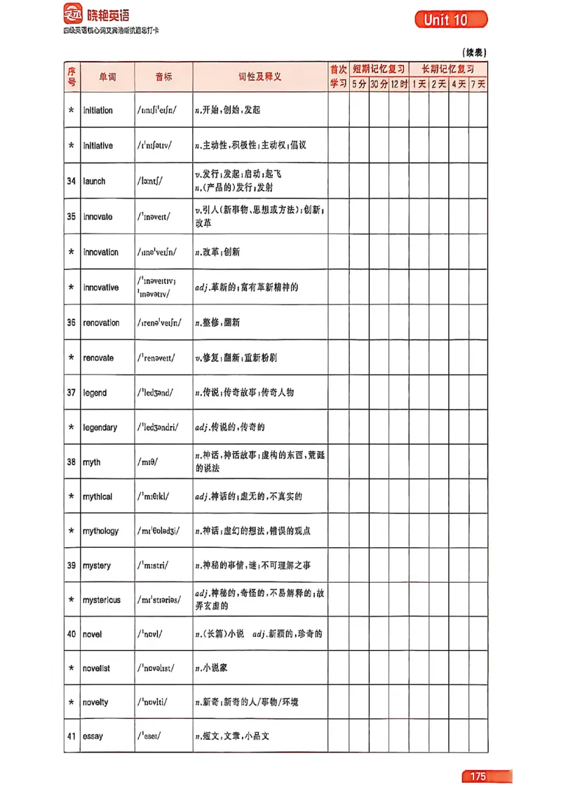 四级英语核心词艾宾浩斯抗遗忘打卡_最新更新，视频都在这_2026、6月四级速转存易和谐_讲义