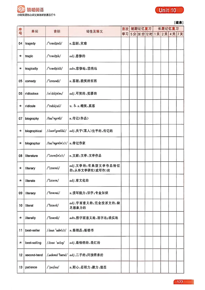 四级英语核心词艾宾浩斯抗遗忘打卡_最新更新，视频都在这_2026、6月四级速转存易和谐_讲义