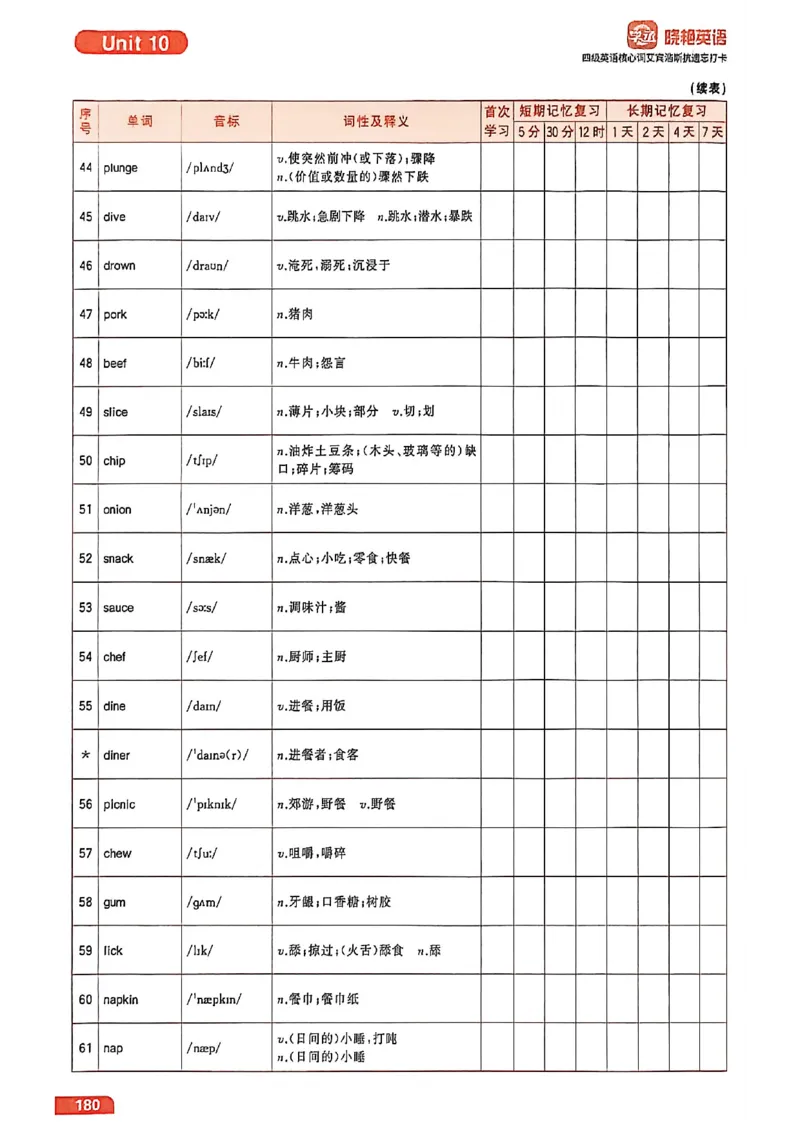 四级英语核心词艾宾浩斯抗遗忘打卡_最新更新，视频都在这_2026、6月四级速转存易和谐_讲义