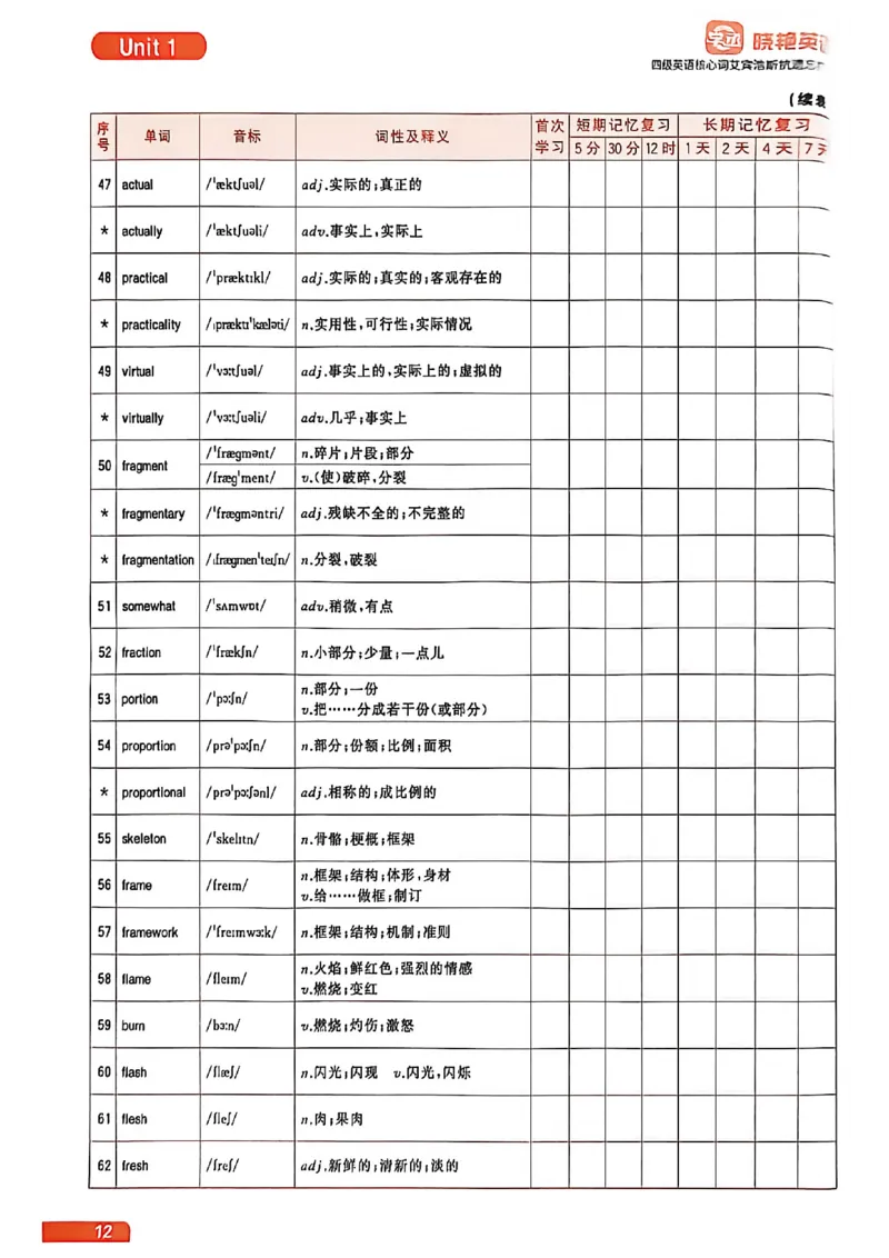 四级英语核心词艾宾浩斯抗遗忘打卡_最新更新，视频都在这_2026、6月四级速转存易和谐_讲义