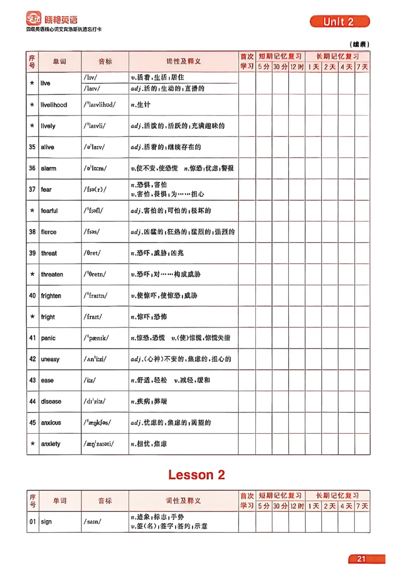 四级英语核心词艾宾浩斯抗遗忘打卡_最新更新，视频都在这_2026、6月四级速转存易和谐_讲义