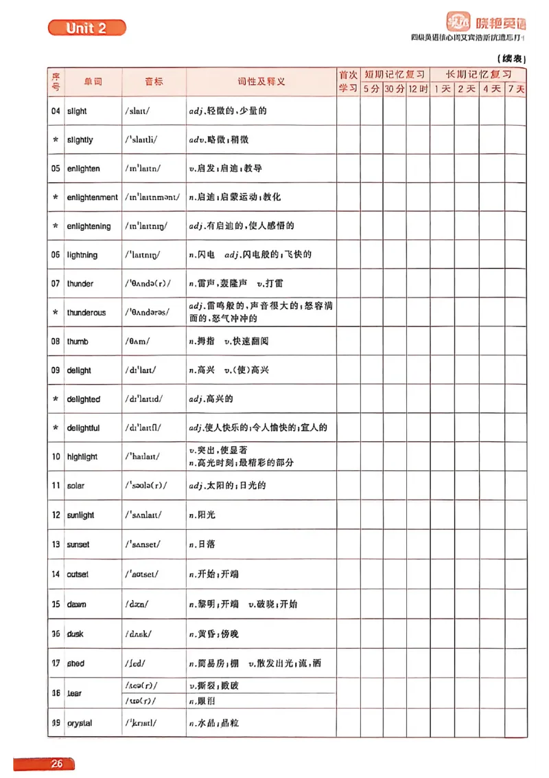四级英语核心词艾宾浩斯抗遗忘打卡_最新更新，视频都在这_2026、6月四级速转存易和谐_讲义
