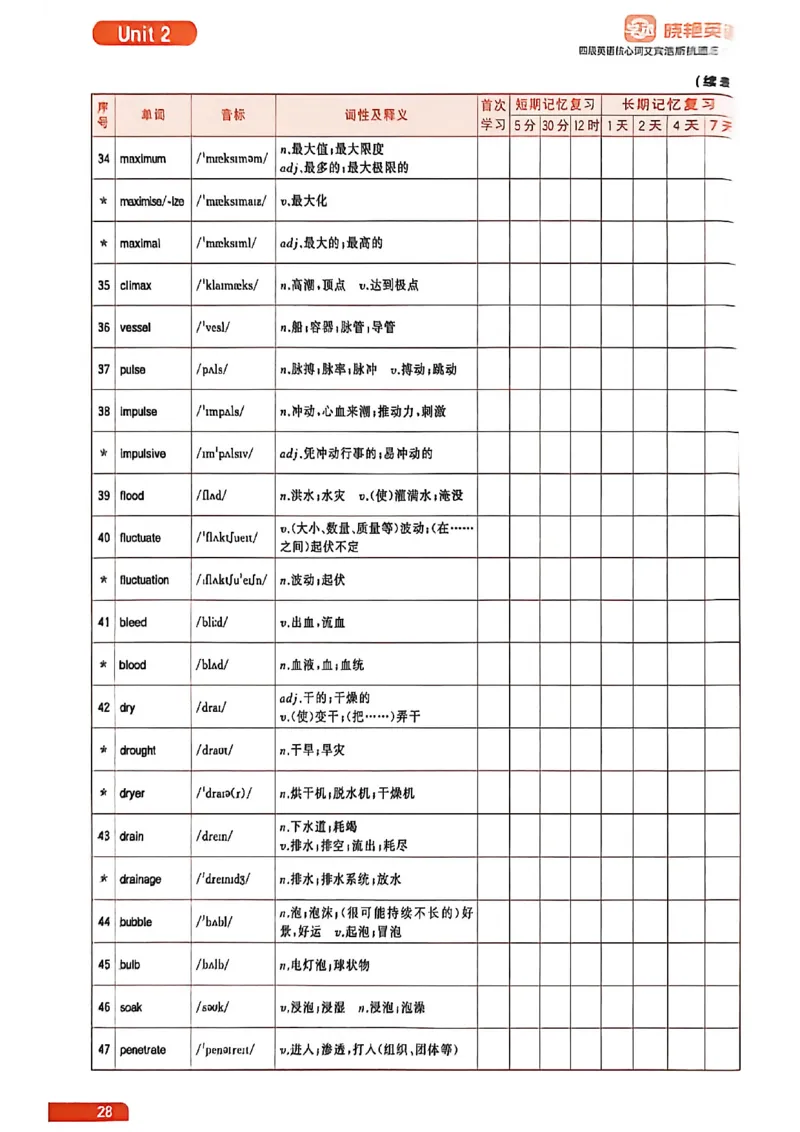 四级英语核心词艾宾浩斯抗遗忘打卡_最新更新，视频都在这_2026、6月四级速转存易和谐_讲义