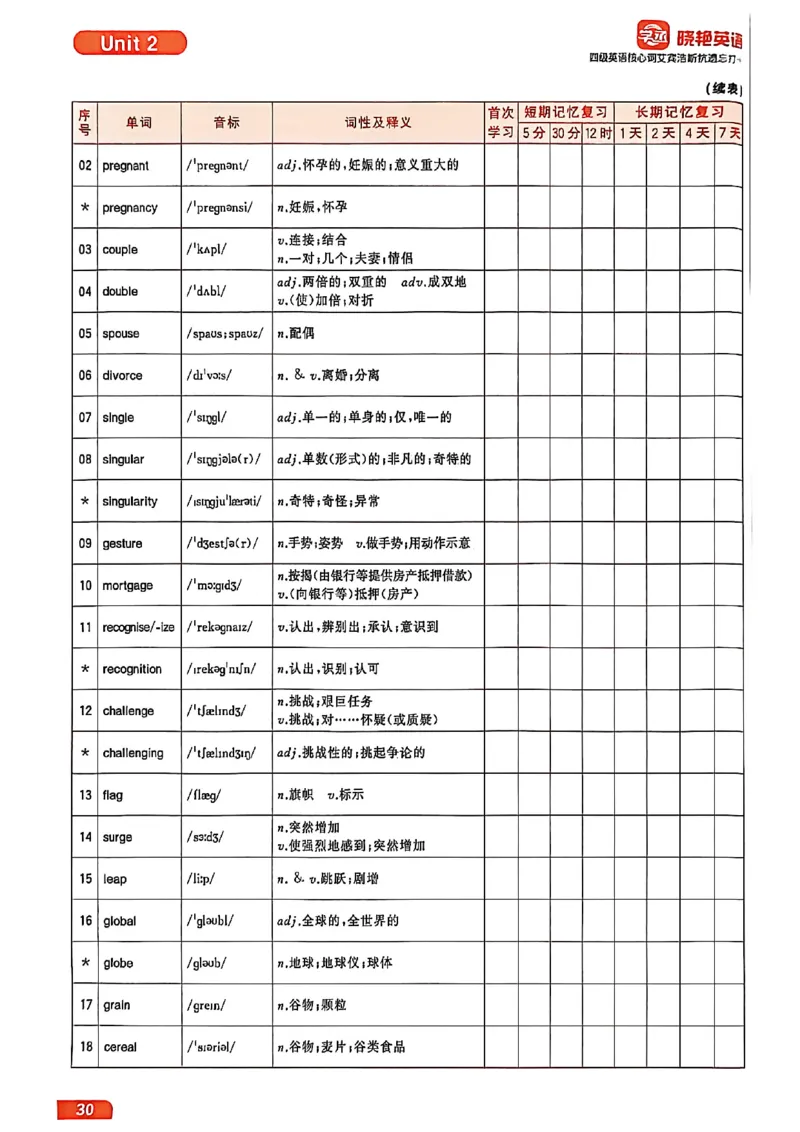 四级英语核心词艾宾浩斯抗遗忘打卡_最新更新，视频都在这_2026、6月四级速转存易和谐_讲义