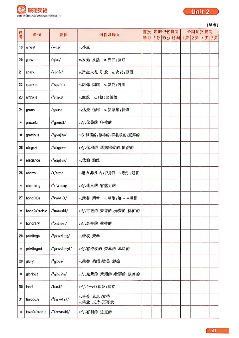 四级英语核心词艾宾浩斯抗遗忘打卡_最新更新，视频都在这_2026、6月四级速转存易和谐_讲义