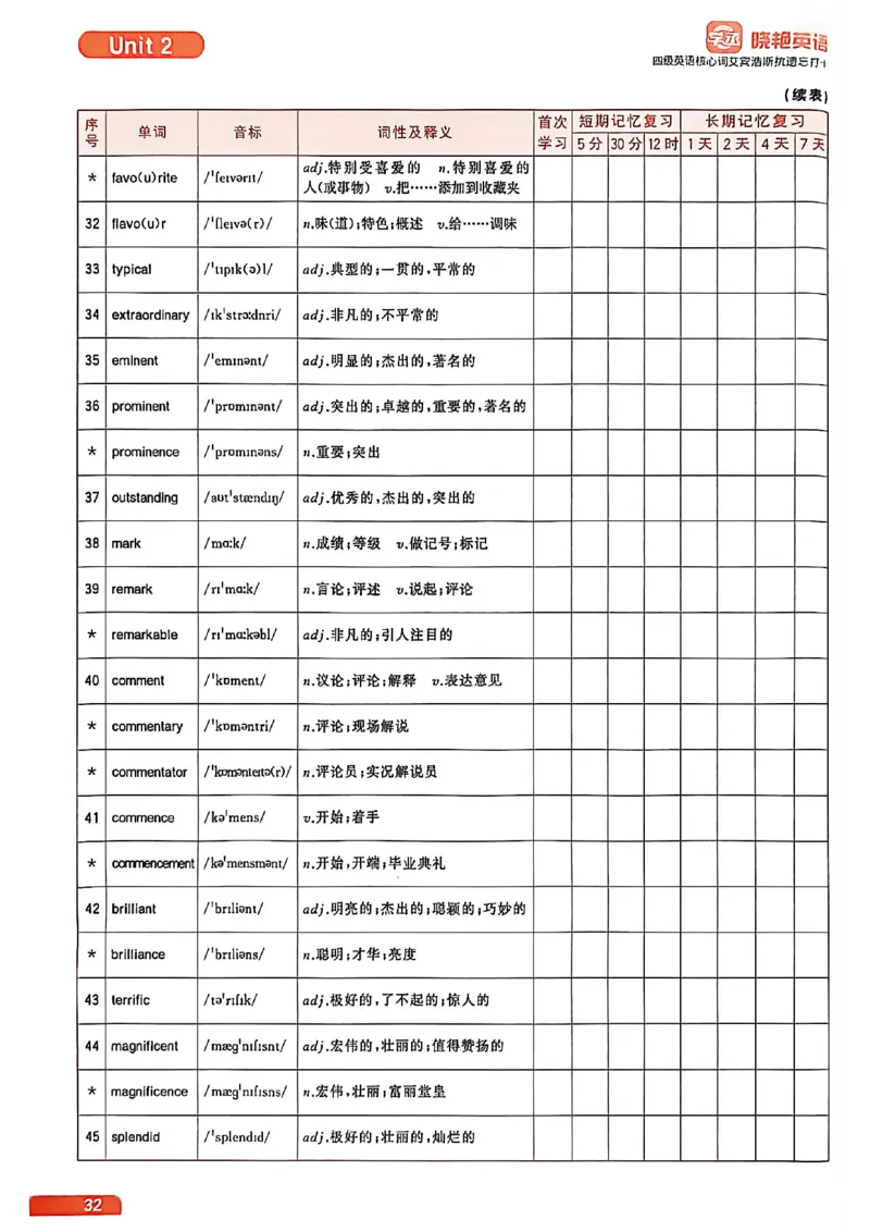 四级英语核心词艾宾浩斯抗遗忘打卡_最新更新，视频都在这_2026、6月四级速转存易和谐_讲义