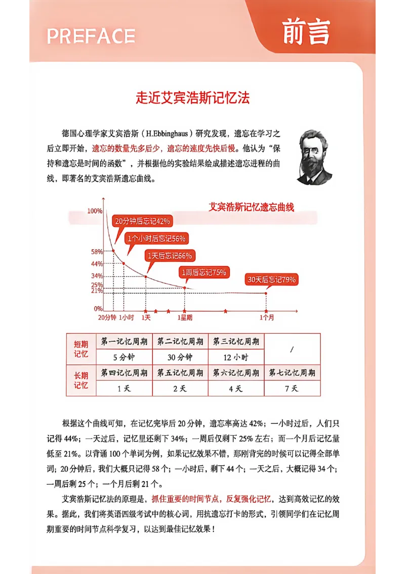 四级英语核心词艾宾浩斯抗遗忘打卡_最新更新，视频都在这_2026、6月四级速转存易和谐_讲义