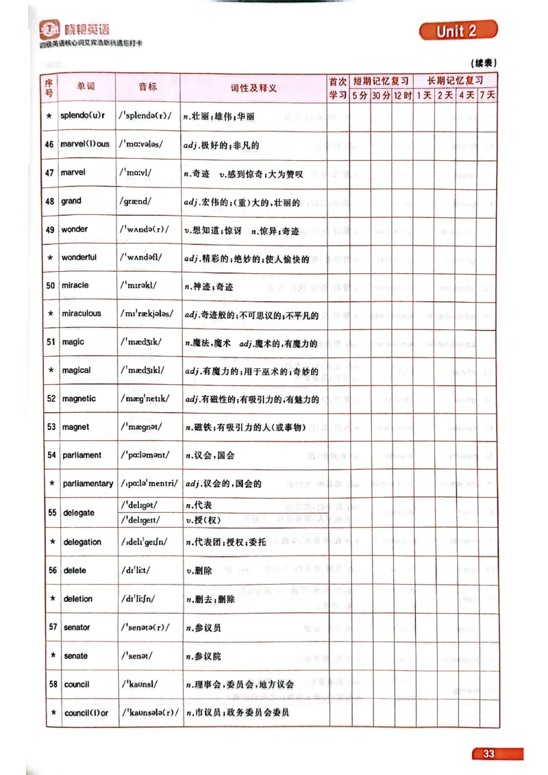 四级英语核心词艾宾浩斯抗遗忘打卡_最新更新，视频都在这_2026、6月四级速转存易和谐_讲义