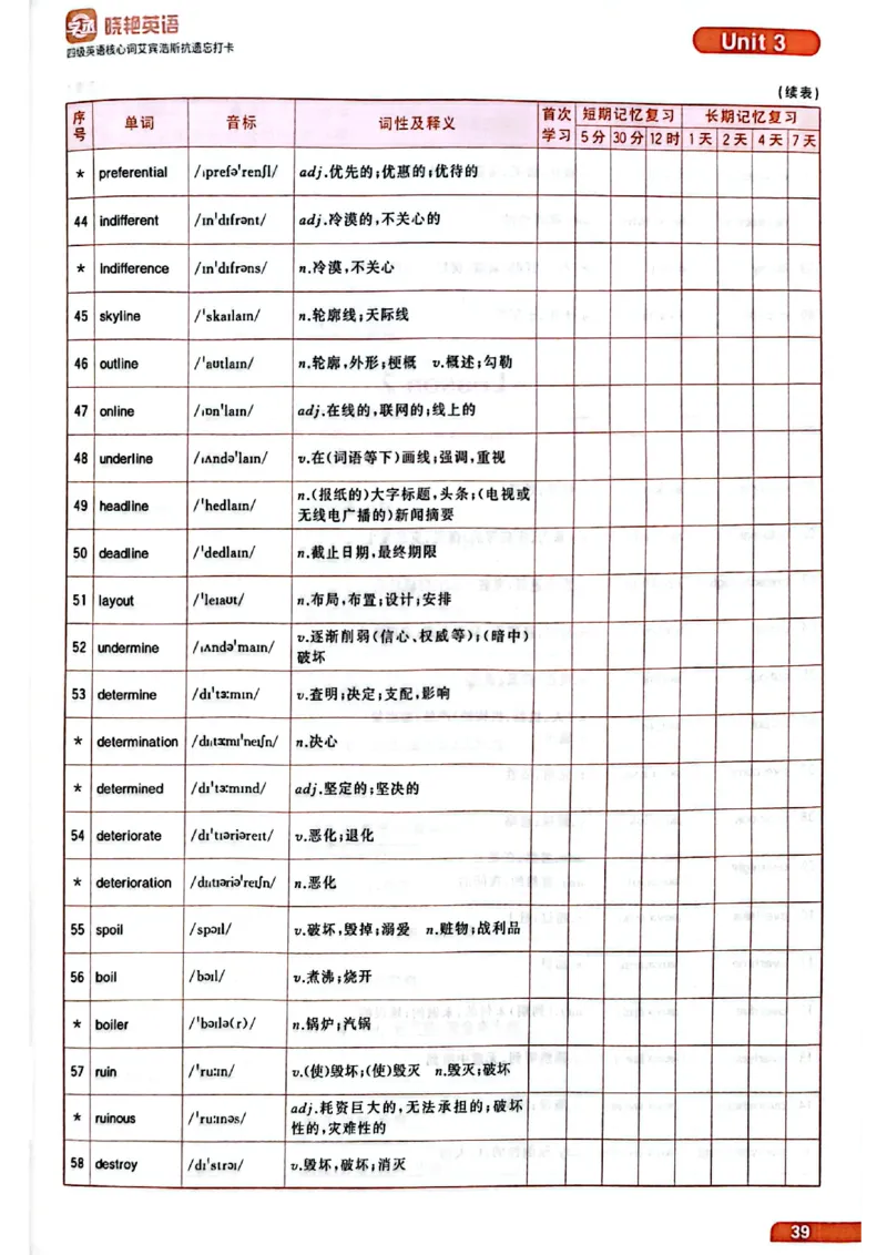 四级英语核心词艾宾浩斯抗遗忘打卡_最新更新，视频都在这_2026、6月四级速转存易和谐_讲义
