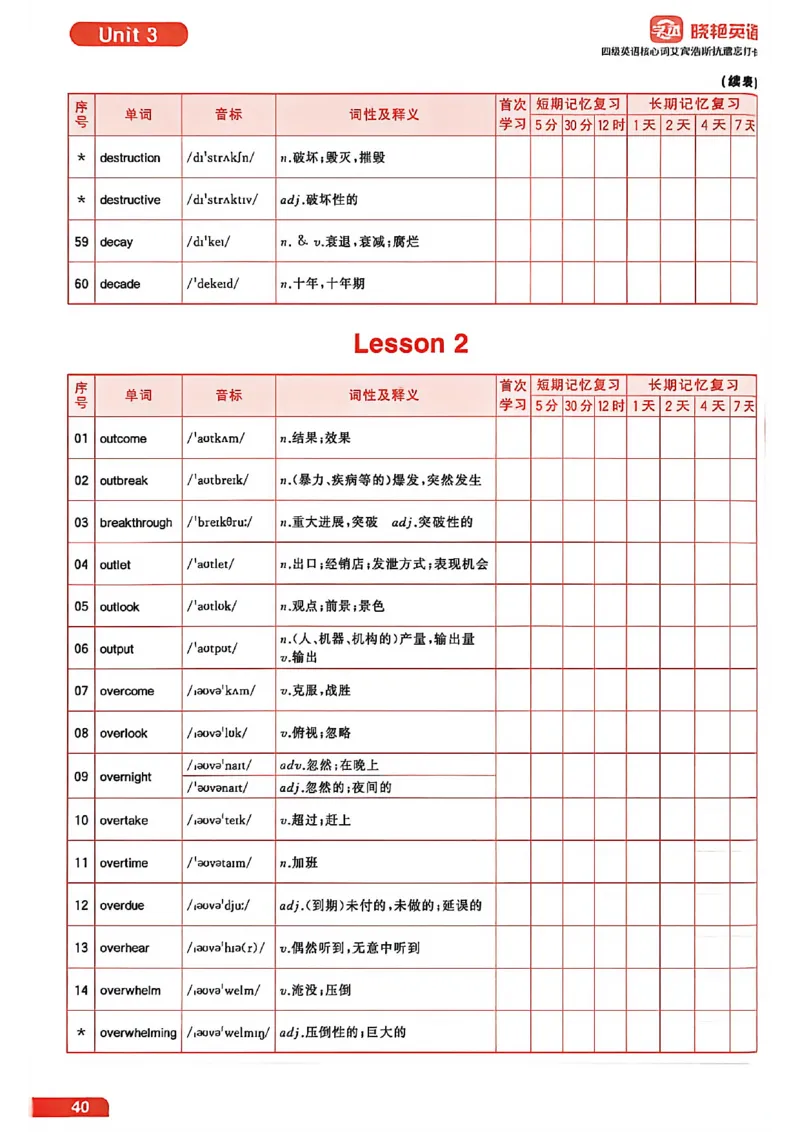 四级英语核心词艾宾浩斯抗遗忘打卡_最新更新，视频都在这_2026、6月四级速转存易和谐_讲义