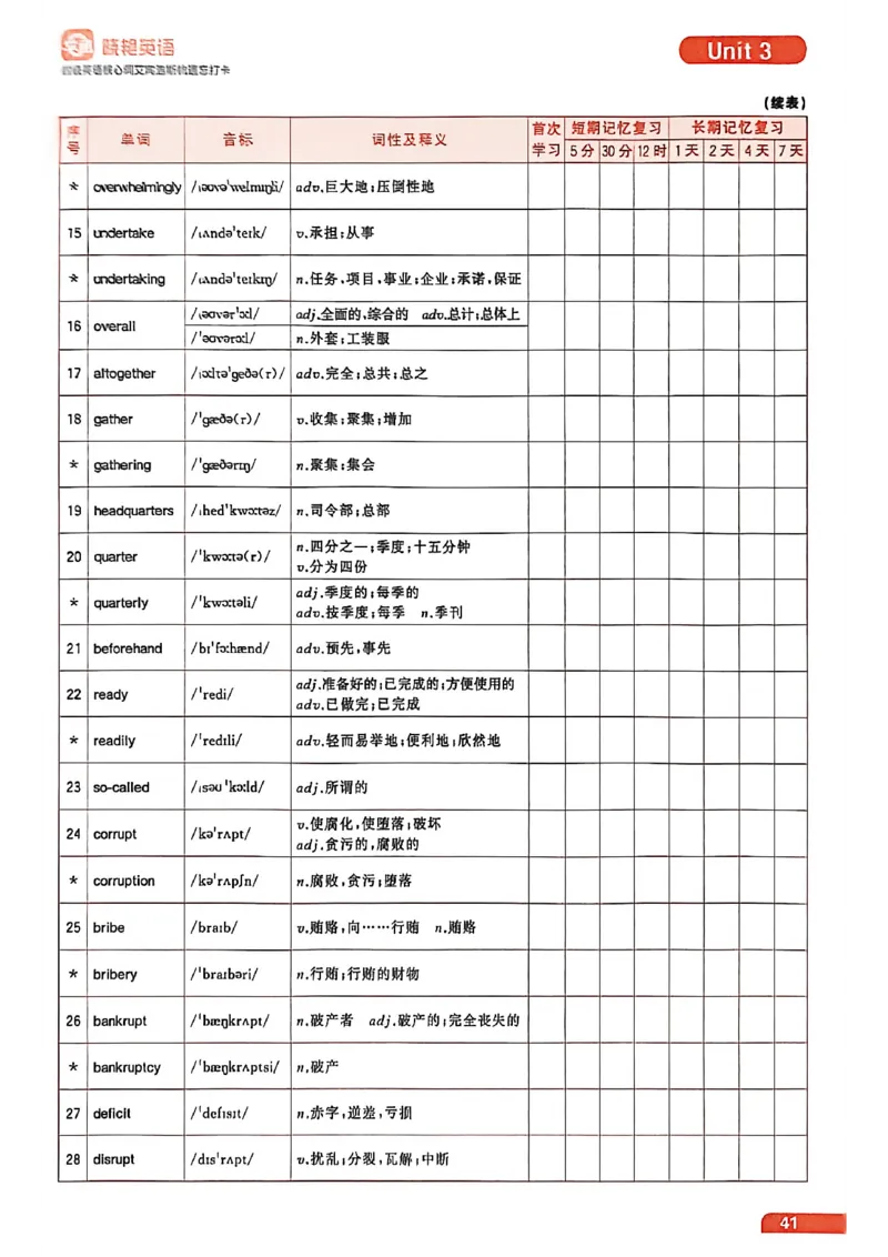 四级英语核心词艾宾浩斯抗遗忘打卡_最新更新，视频都在这_2026、6月四级速转存易和谐_讲义