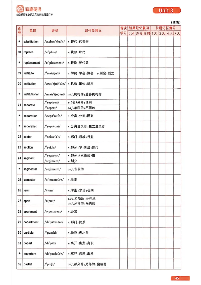 四级英语核心词艾宾浩斯抗遗忘打卡_最新更新，视频都在这_2026、6月四级速转存易和谐_讲义