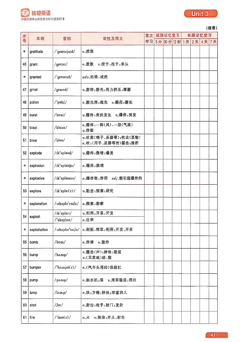 四级英语核心词艾宾浩斯抗遗忘打卡_最新更新，视频都在这_2026、6月四级速转存易和谐_讲义