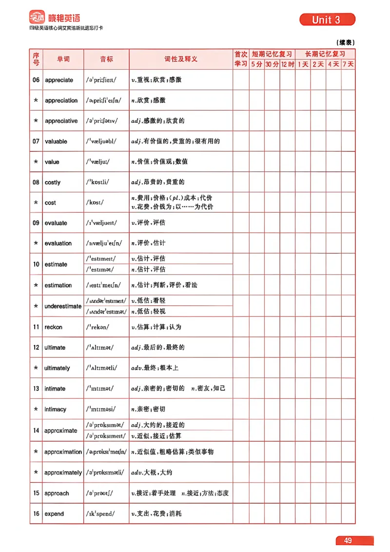 四级英语核心词艾宾浩斯抗遗忘打卡_最新更新，视频都在这_2026、6月四级速转存易和谐_讲义
