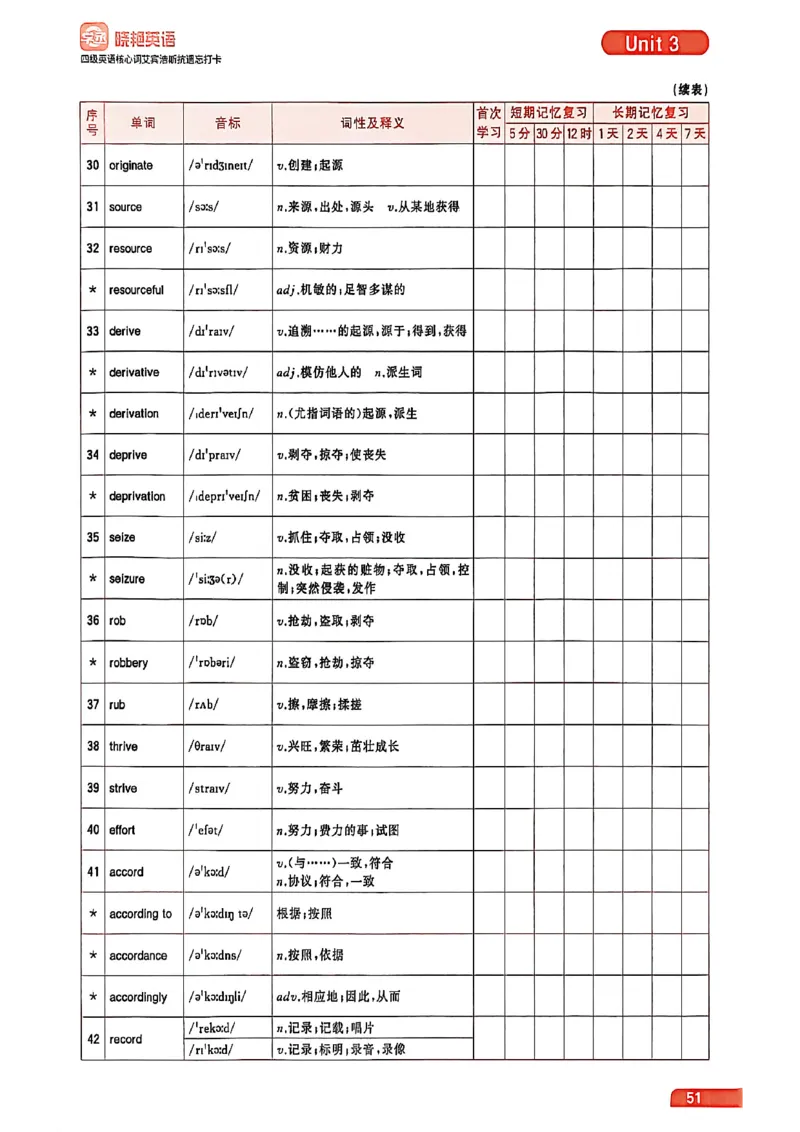 四级英语核心词艾宾浩斯抗遗忘打卡_最新更新，视频都在这_2026、6月四级速转存易和谐_讲义